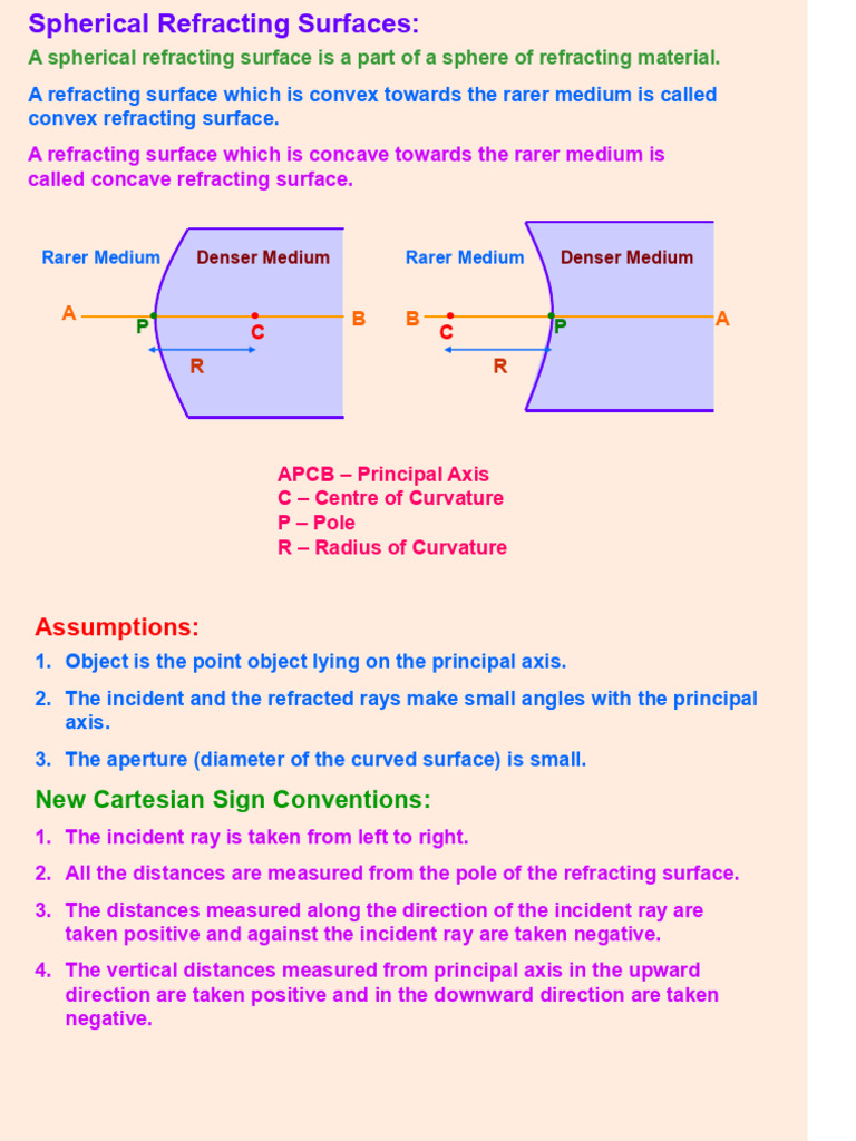 Spherical Refracting Surfaces Explained | PDF | Refractive Index ...