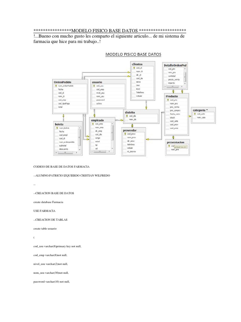 Modelo Fisico Base Datos | PDF | Gestión de datos | Bases de datos