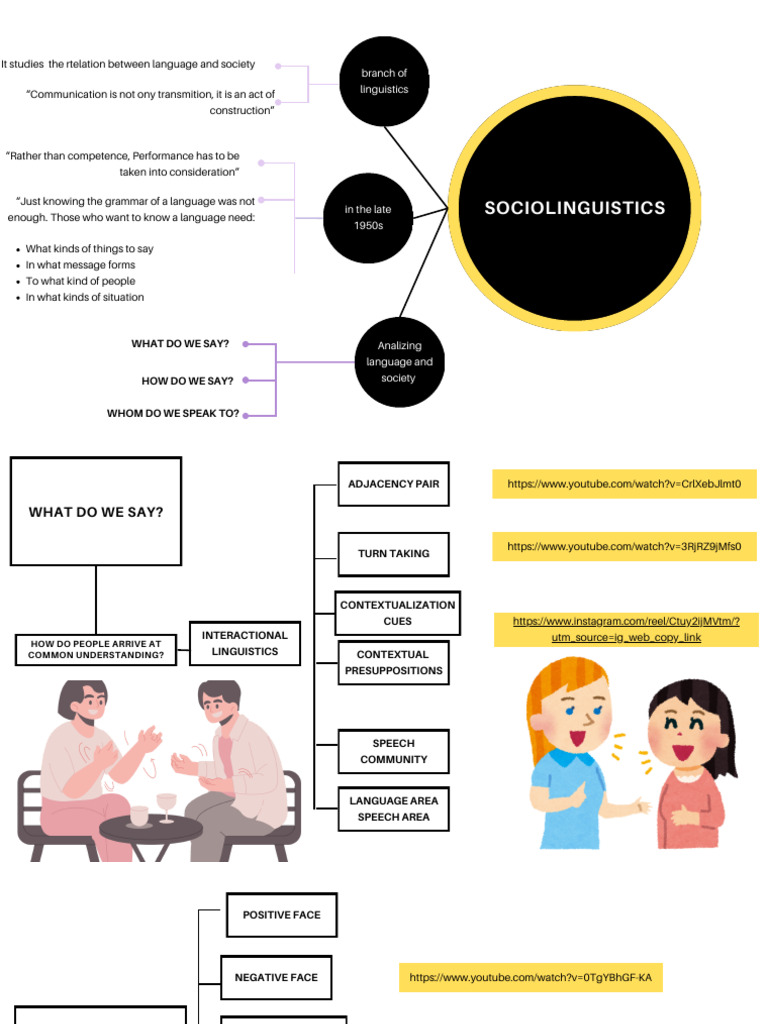 Understanding Sociolinguistics Basics | PDF | Communication | Linguistics