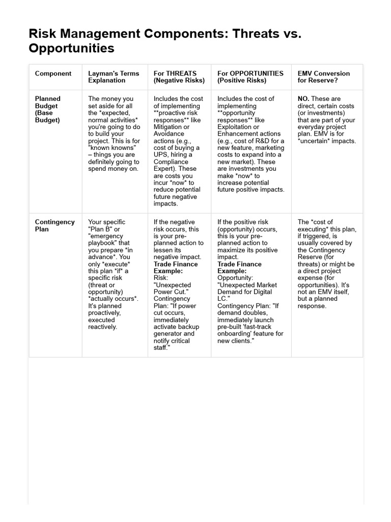 Risk Management: Threats and Opportunities | PDF | Risk | Risk Management