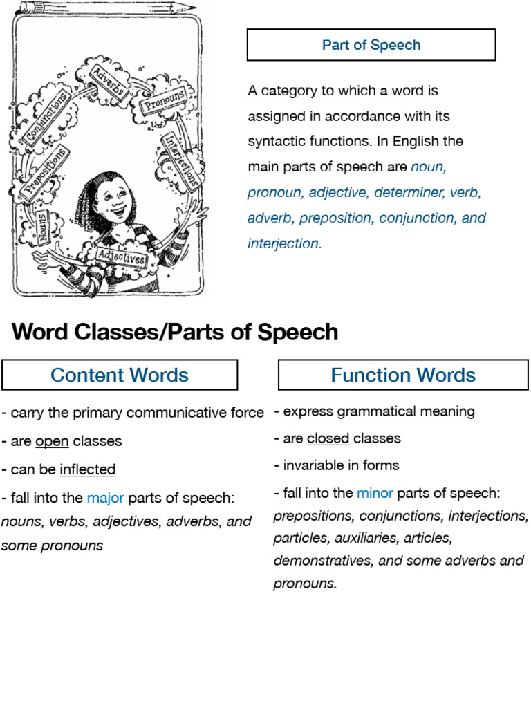 Understanding Parts of Speech in English | PDF | Part Of Speech | Adverb