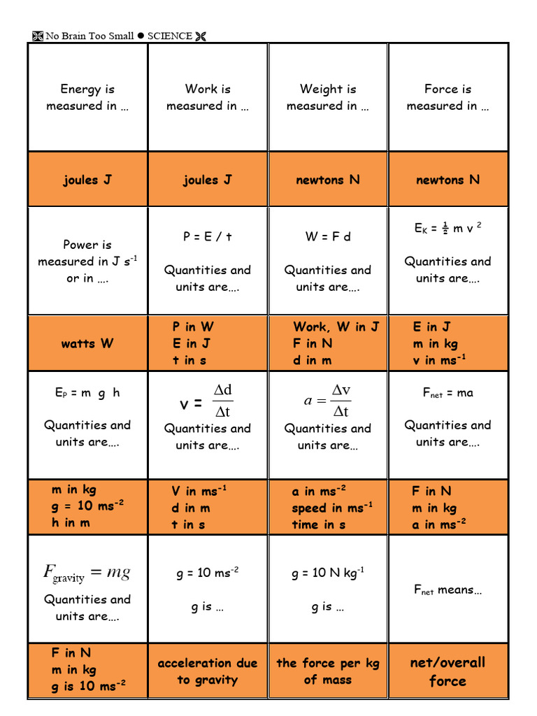 SCIENCE As 90940 Mechanics Formulacards | PDF | Weight | Force