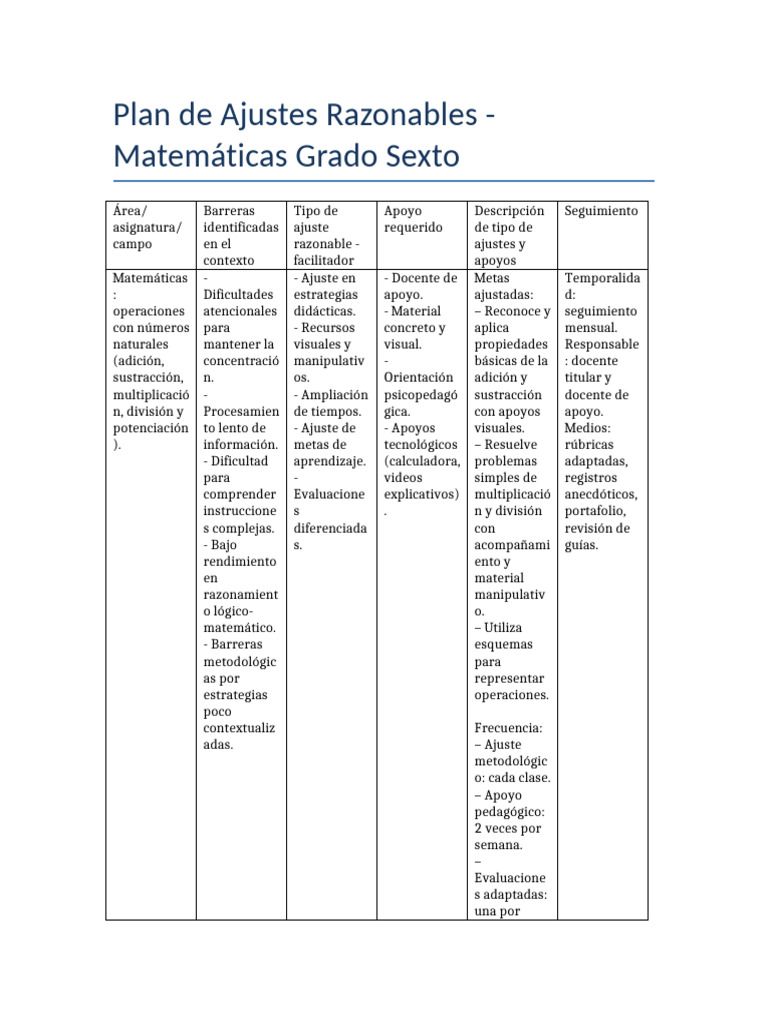 Ajustes Razonables en Matemáticas 6º | PDF | Matemáticas | Modificación ...