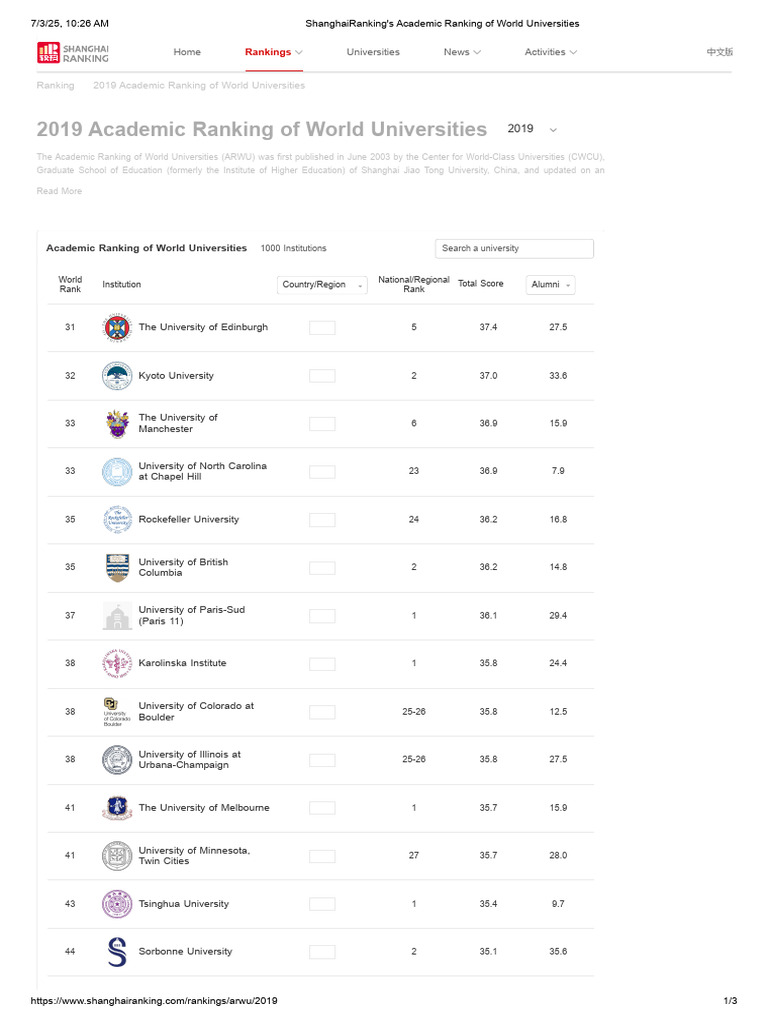 2019 Academic Ranking of Universities | PDF | Universities And Colleges ...
