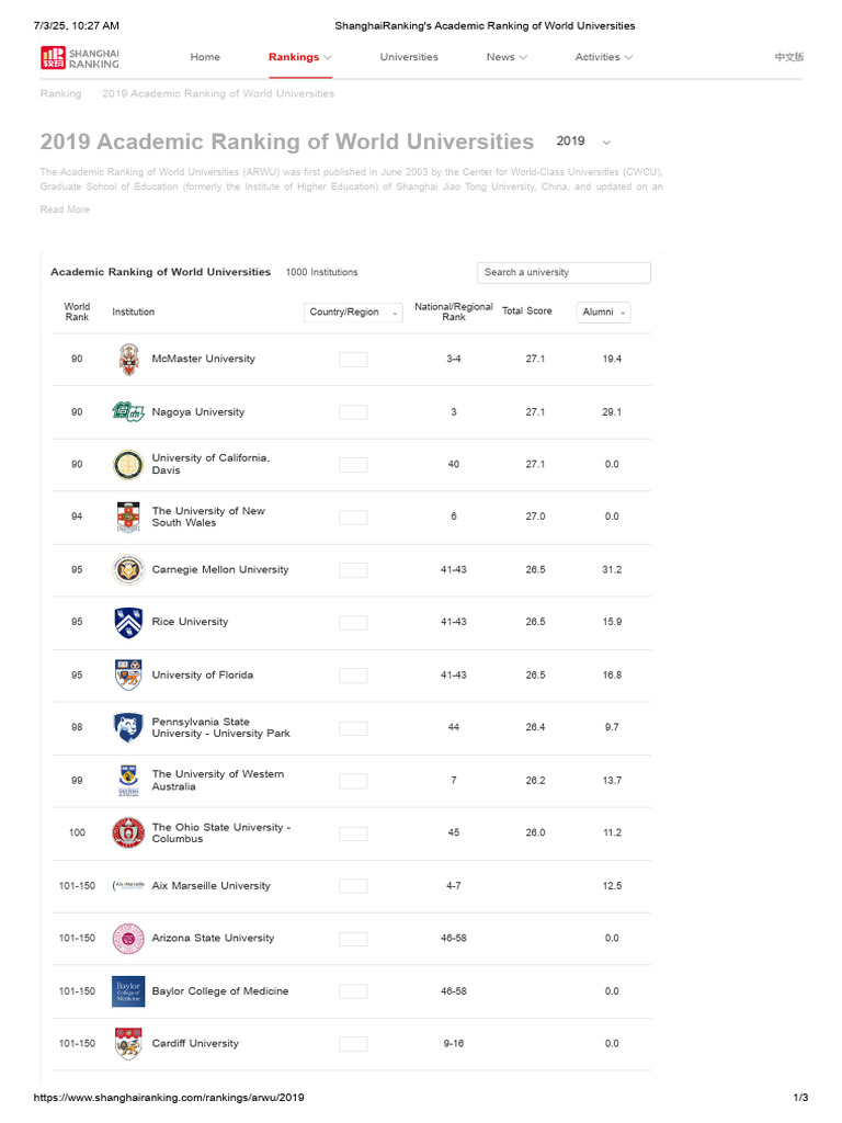 2019 Global Academic Rankings Overview | PDF | Academia | Academic ...