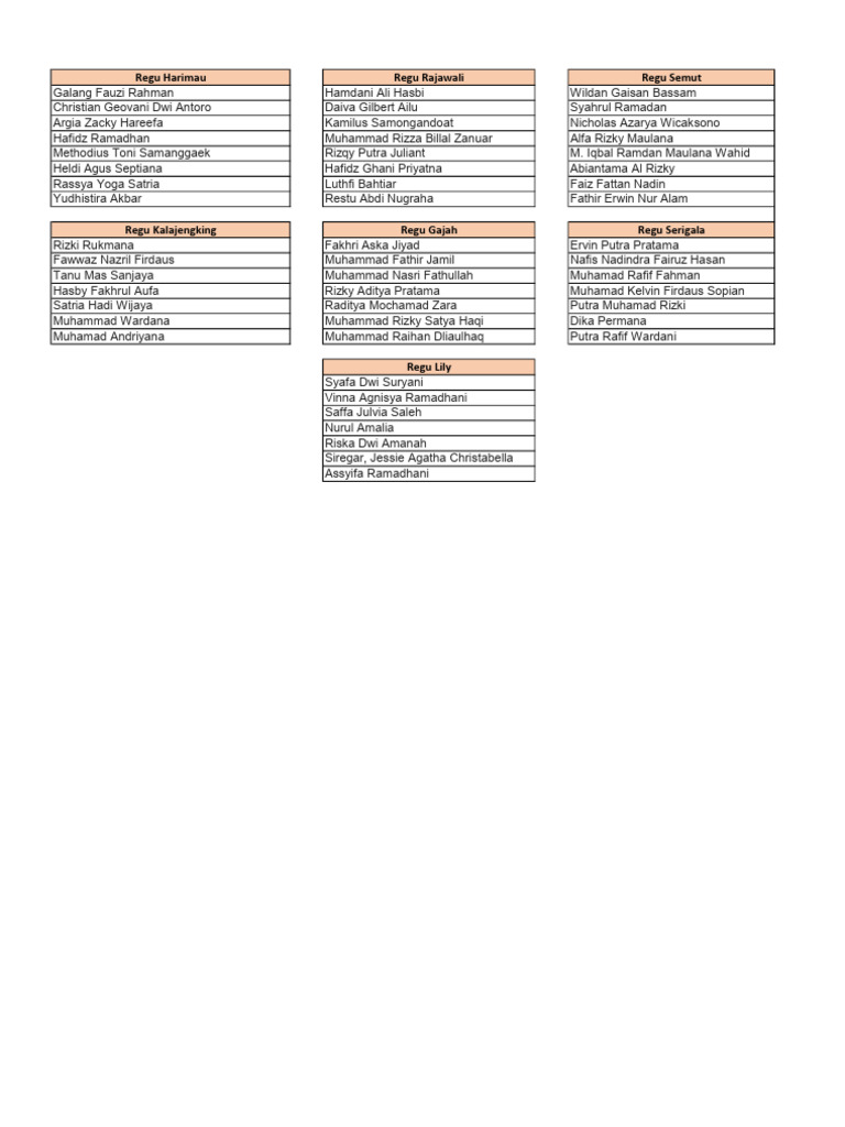 List of Regu Members and Participants | PDF