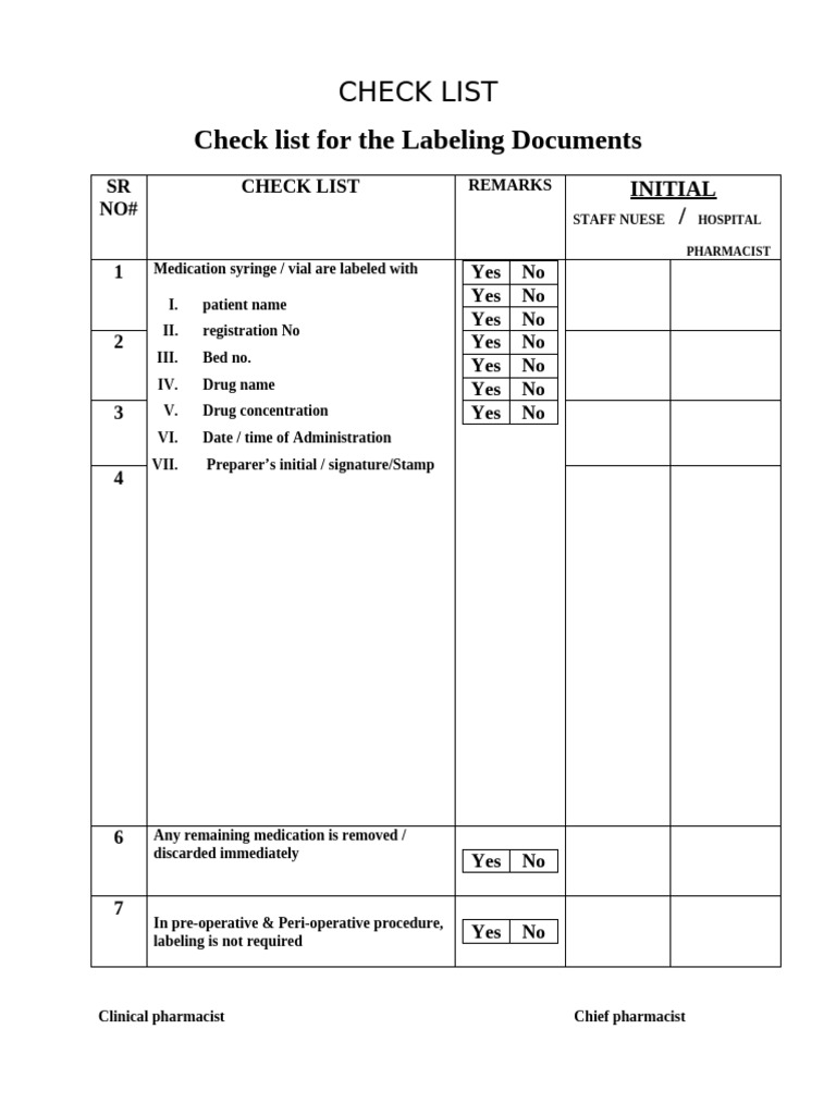 Medication Labeling Compliance Checklist | PDF