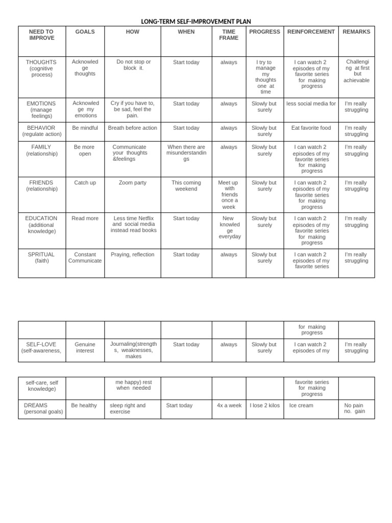 Sample SELF Improvement Plan | PDF | Personal Development | Feeling