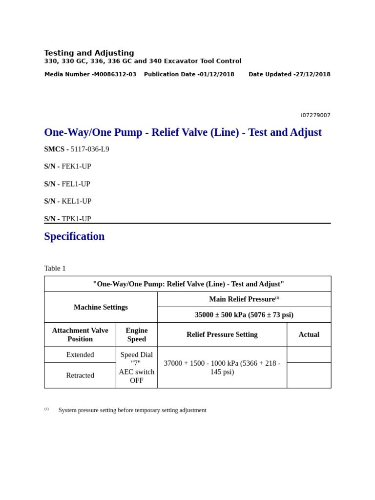 Relief Valve Testing Procedures | PDF | Valve | Tap (Valve)
