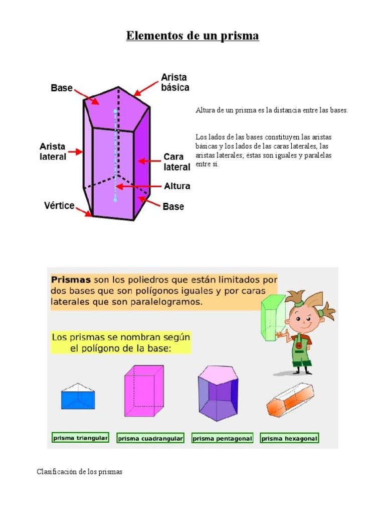 Elementos de Un Prisma