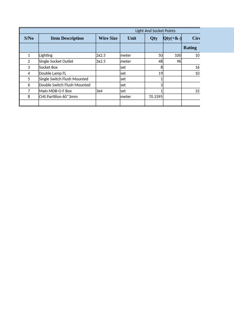 Light and Socket Points Inventory | PDF