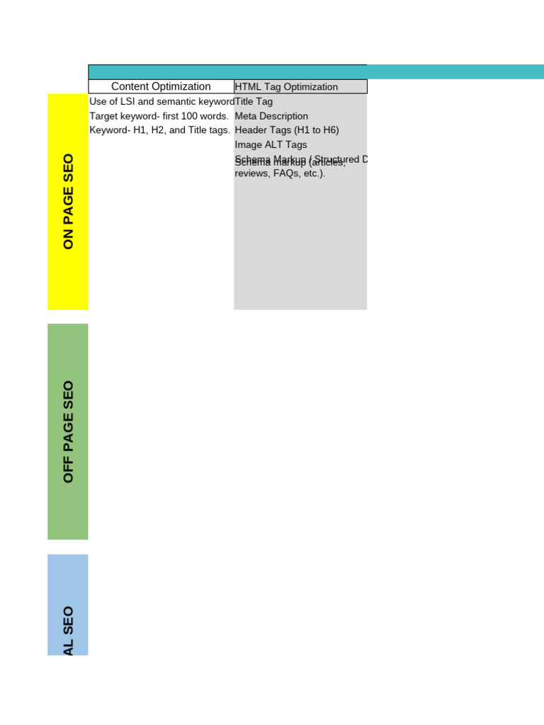 Checklist | PDF