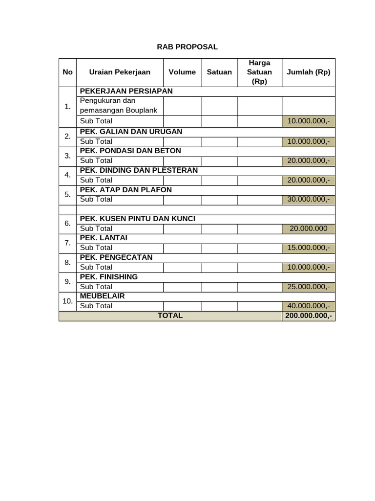 RAB Proposal Konstruksi 200 Juta Rp | PDF