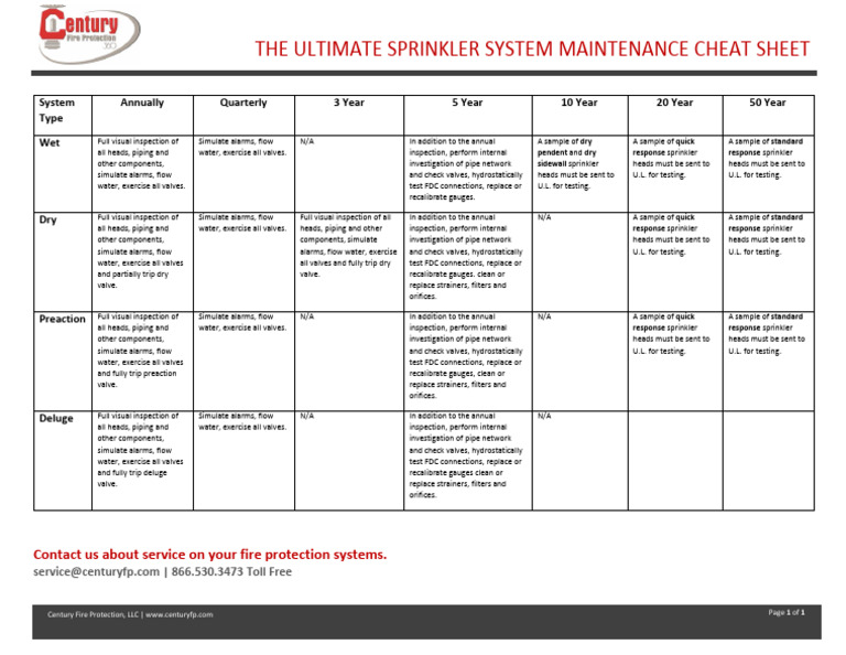 Sprinkler System Maintenance Guide | PDF | Fire Sprinkler System | Valve