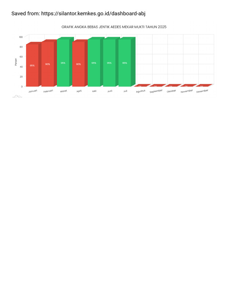 Am Charts | PDF