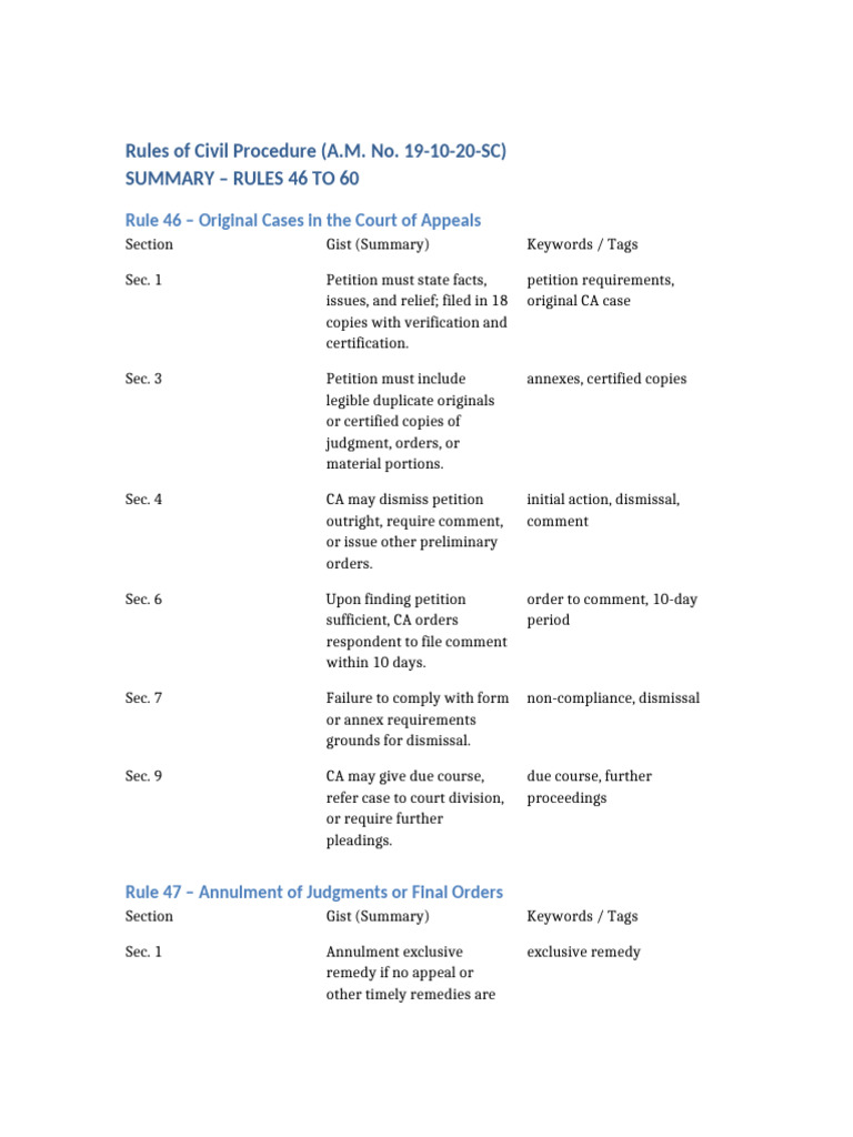 Civil Procedure Rules Summary: CA & SC | PDF | Appeal | Injunction
