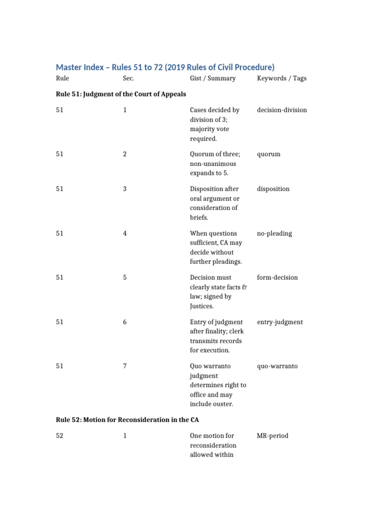 Civil Procedure Rules 51-72 Overview | PDF | Judgment (Law) | Contempt ...
