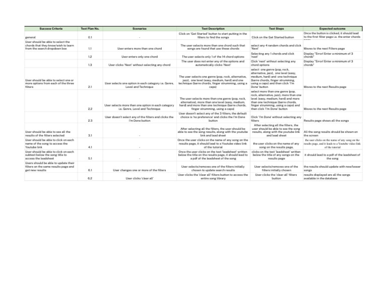 Song Filter Test Plan and Criteria | PDF | Button (Computing) | Software