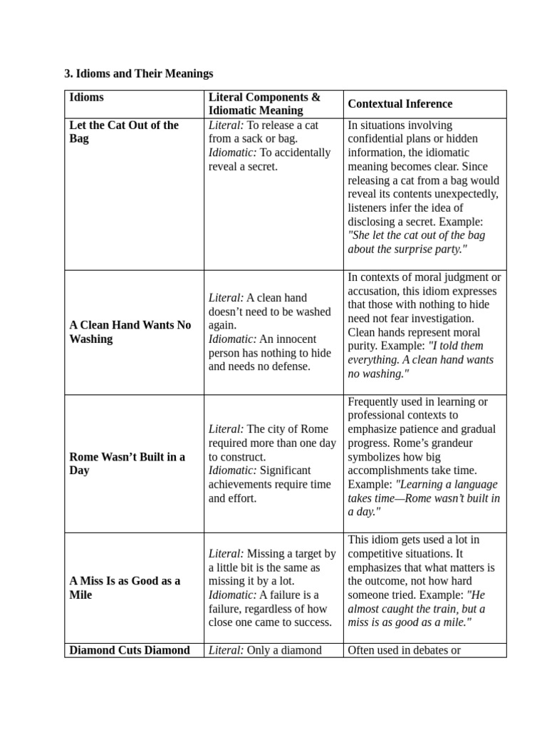 Understanding Common Idioms Explained | PDF | Idiom | Metaphor