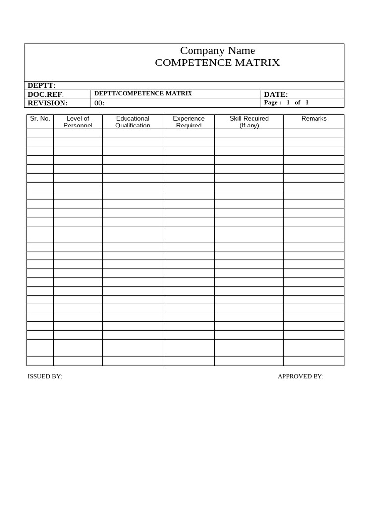 Competence Matrix for Personnel Levels | PDF