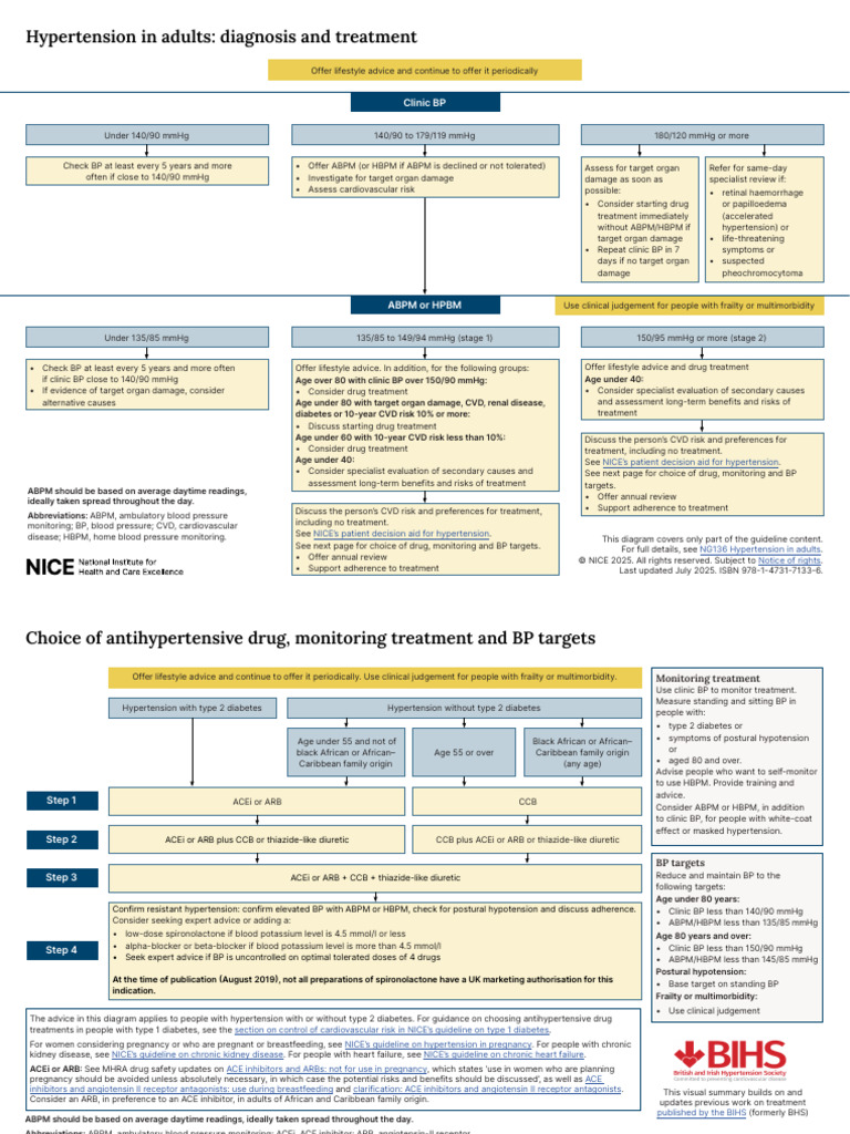 Visual Summary PDF 6899919517 | PDF | Hypertension | Cardiovascular ...