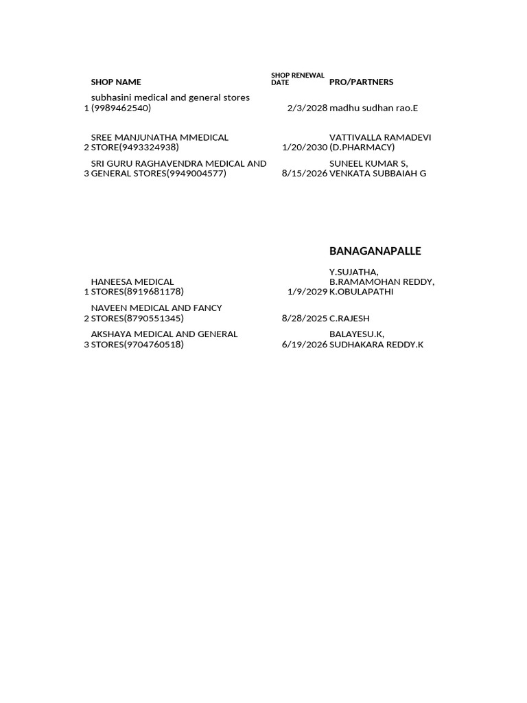 Medical Store Renewal Dates List | PDF