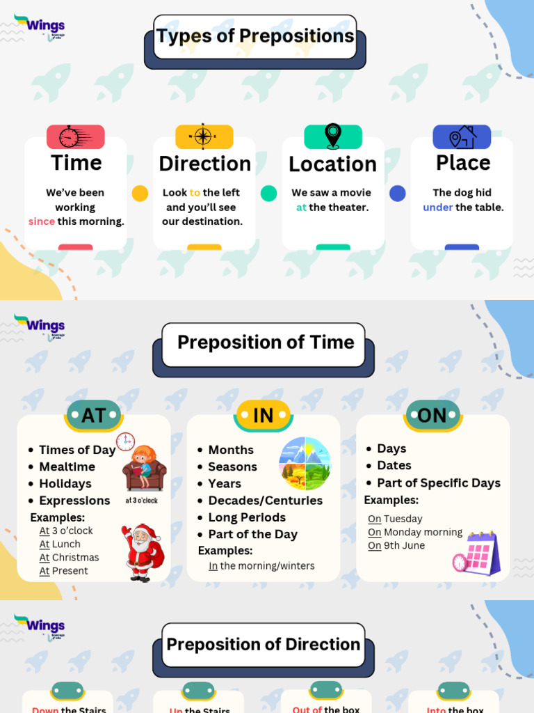 Preposition Types with Visuals | PDF