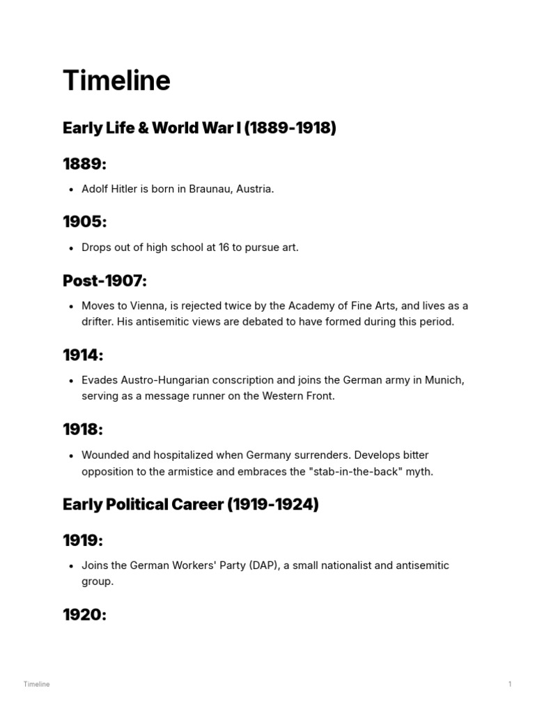 Nazi Germany Timeline: Key Events | PDF | Nazi Germany | Adolf Hitler