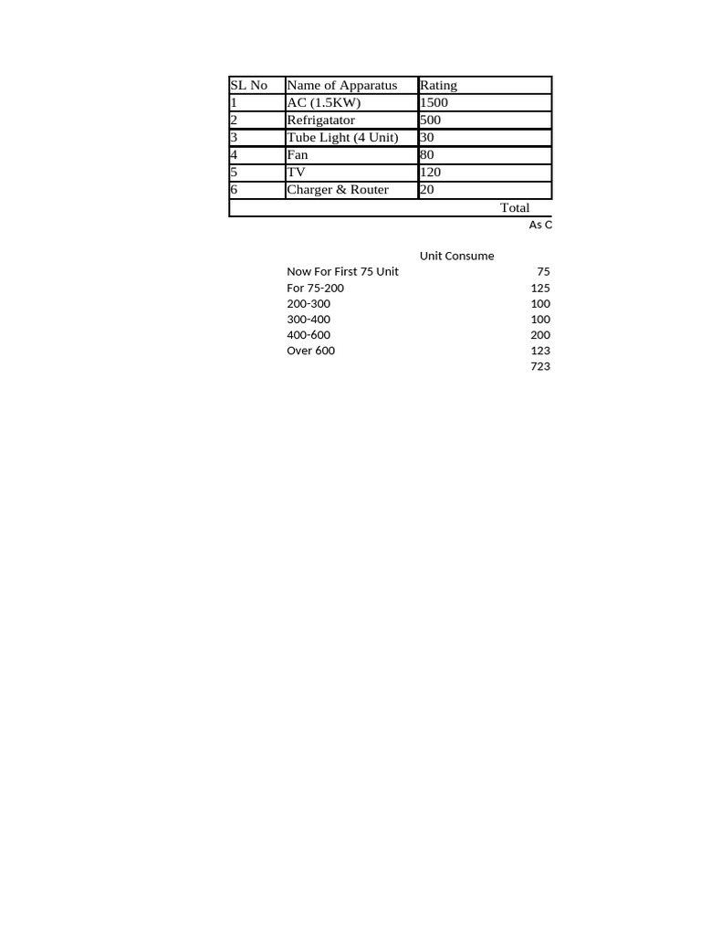 Energy Consumption and Cost Analysis | PDF