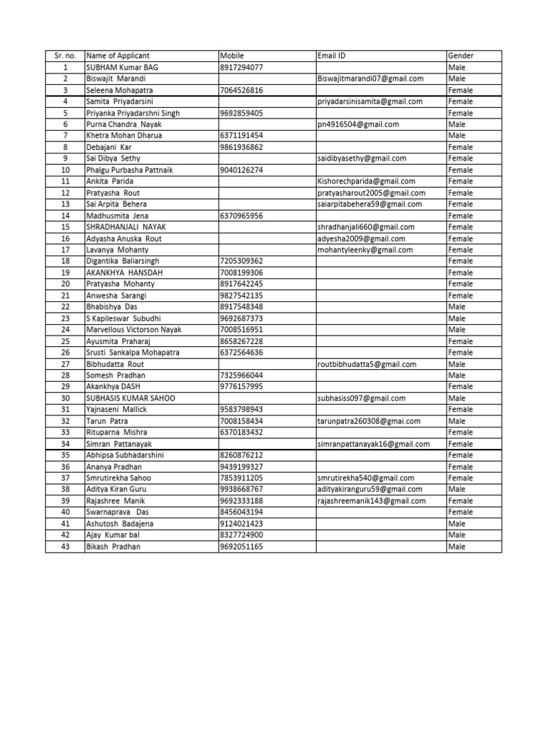 Applicant Contact Information List | PDF