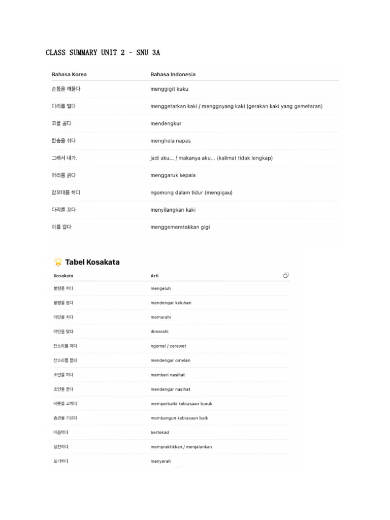 Class Summary Unit 2 Snu 3a | PDF