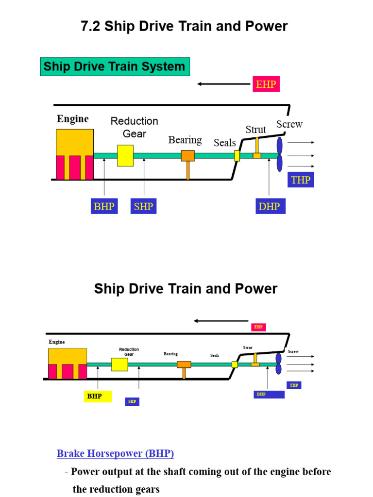 BHP vs SHP in Ship Power Systems | PDF | Horsepower | Drag (Physics)