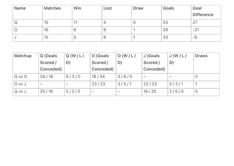 FIFA | PDF