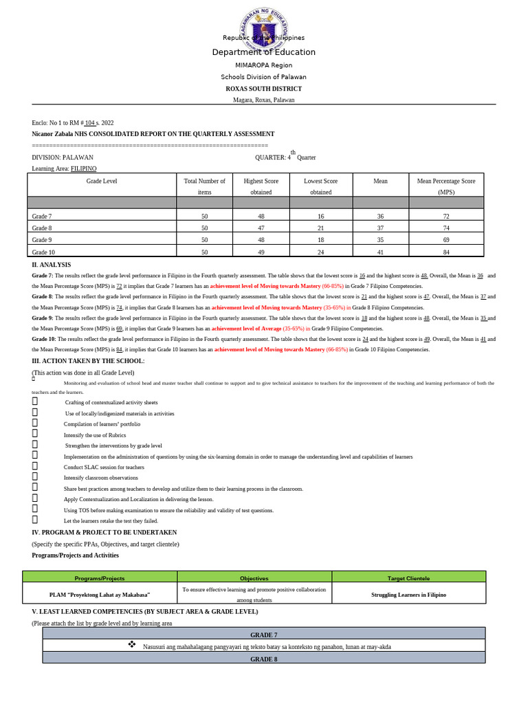 Palawan 4th Quarter Filipino Assessment Report | PDF | Educational ...