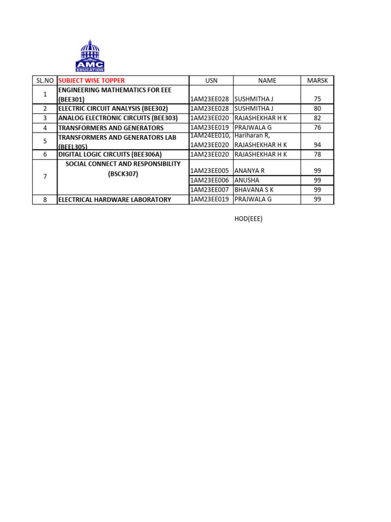 EEE Subject Wise Topper List 2024-25 | PDF
