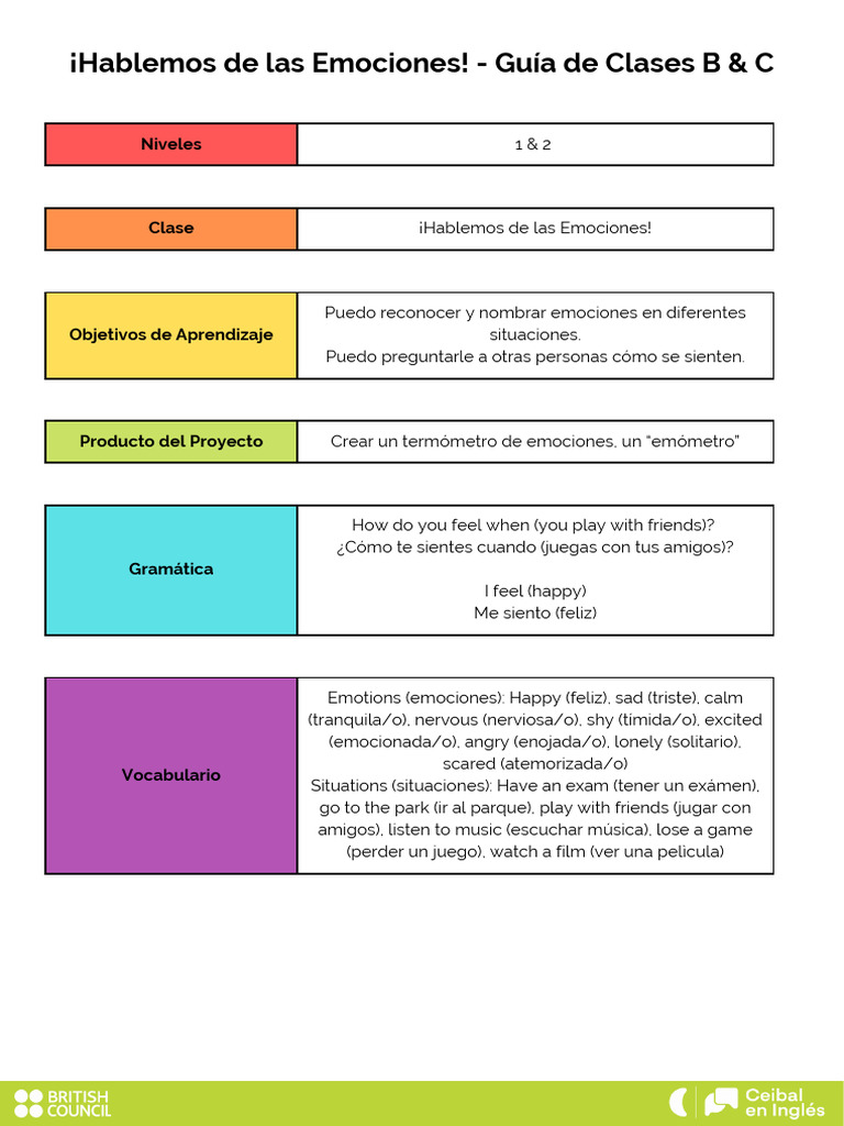 2024 Hablemos de Las Emociones - Niveles 12 Guia de Clase BC | PDF ...