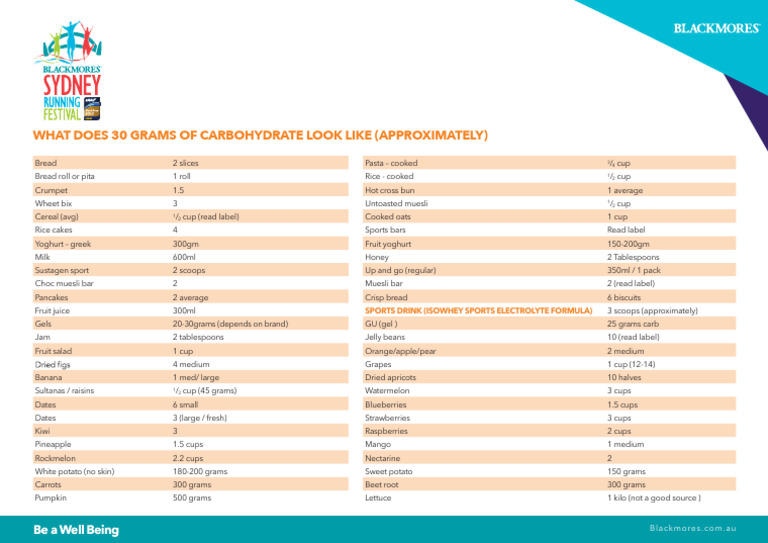 Visual Guide to 30g Carbohydrates | PDF | Fruit Preserves | Fruit