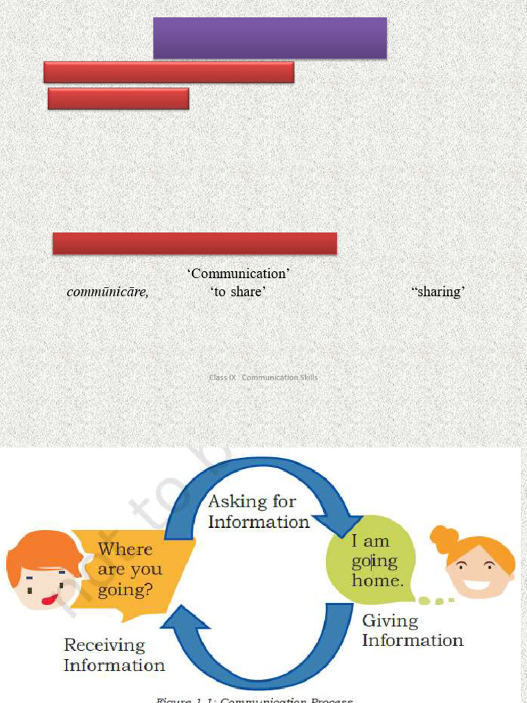 Unit 1 Communication Skills I Notes Class IX | PDF | Nonverbal ...