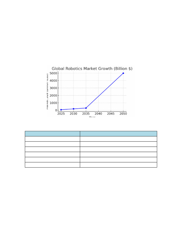 Robotics Industry Insights & Trends | PDF