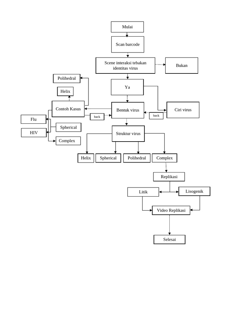Flowchart Ar | PDF