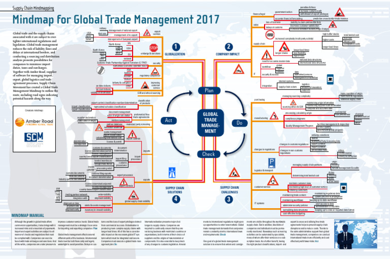Global Trade Management Strategies | PDF | Supply Chain | Customs