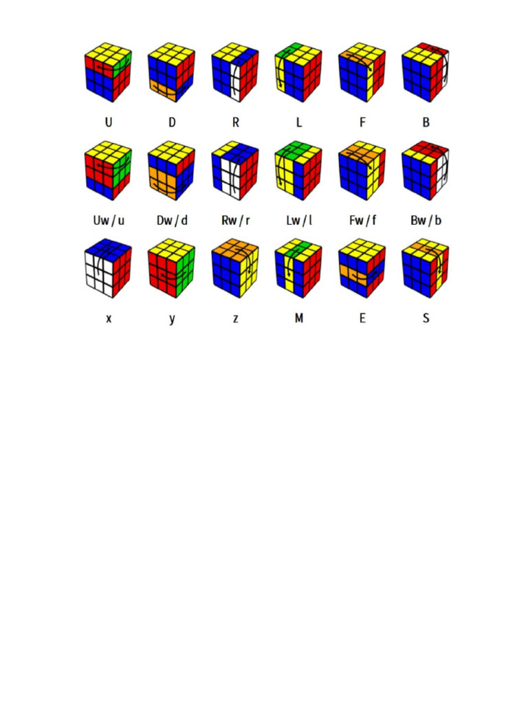 2 Look Oll | PDF