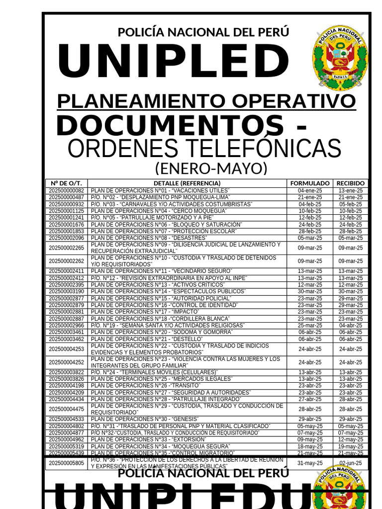 Planes de Operaciones PNP 2025 | PDF