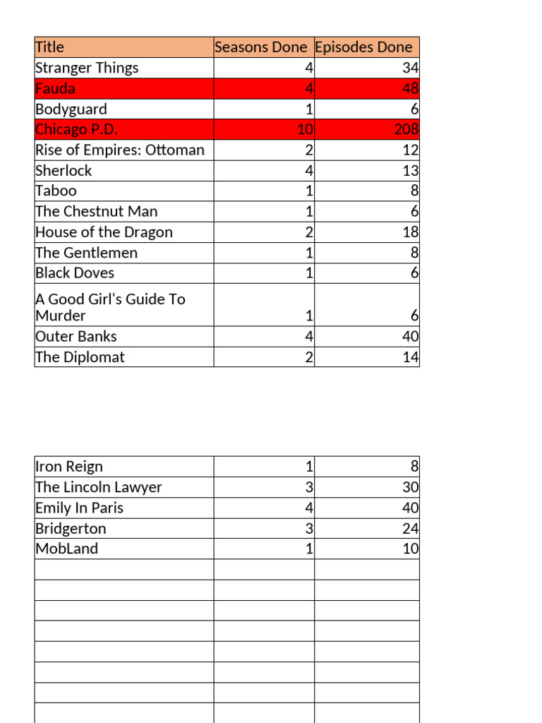 TV Show Seasons and Episodes List | PDF