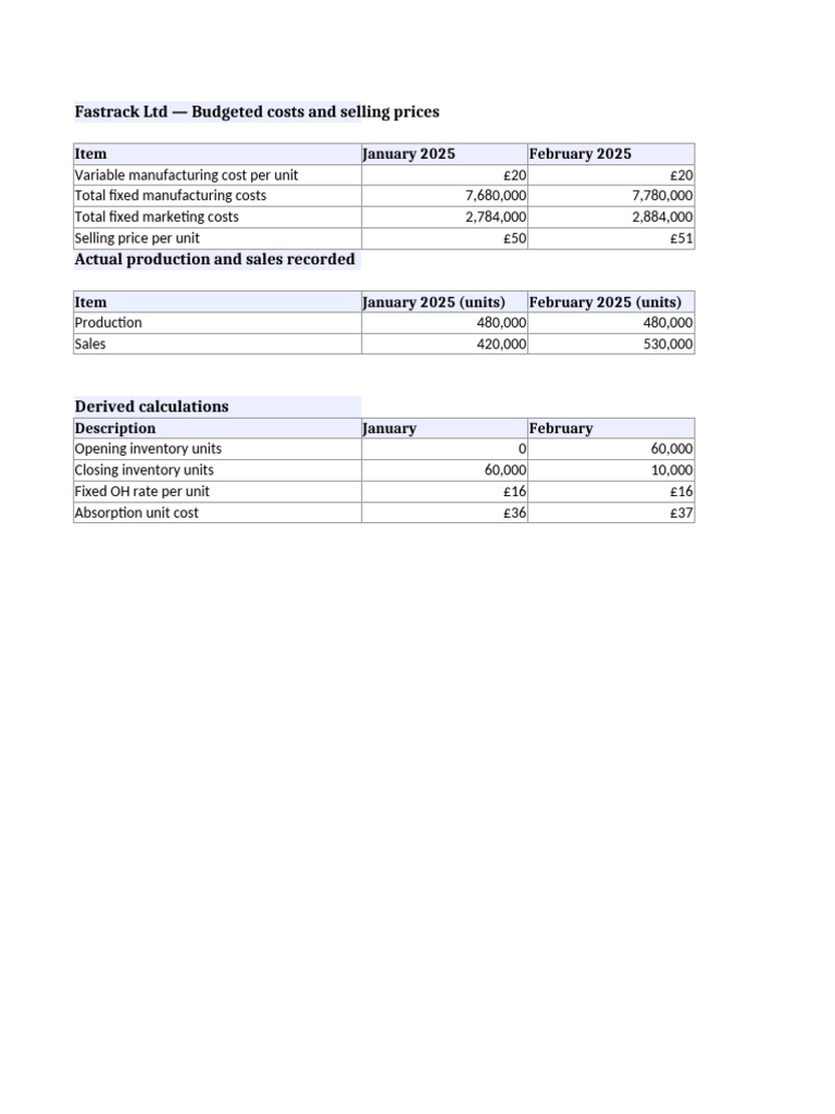 Fastrack Ltd: 2025 Cost Analysis Report | PDF | Cost Of Goods Sold ...