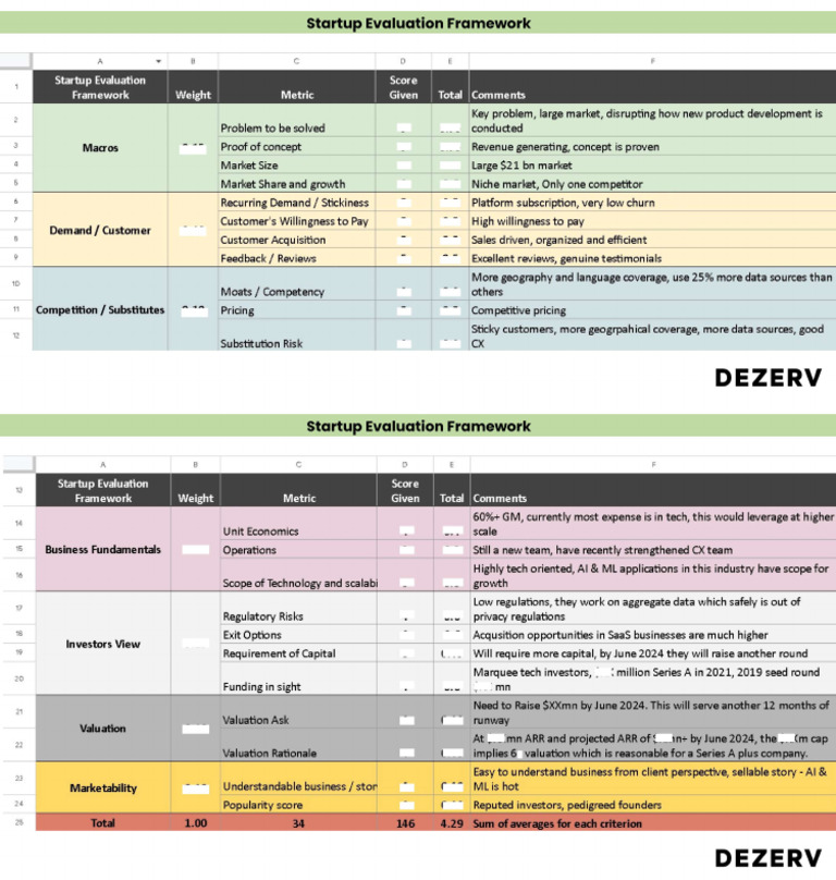 Startup Evaluation Framework 1682146137 Pdf