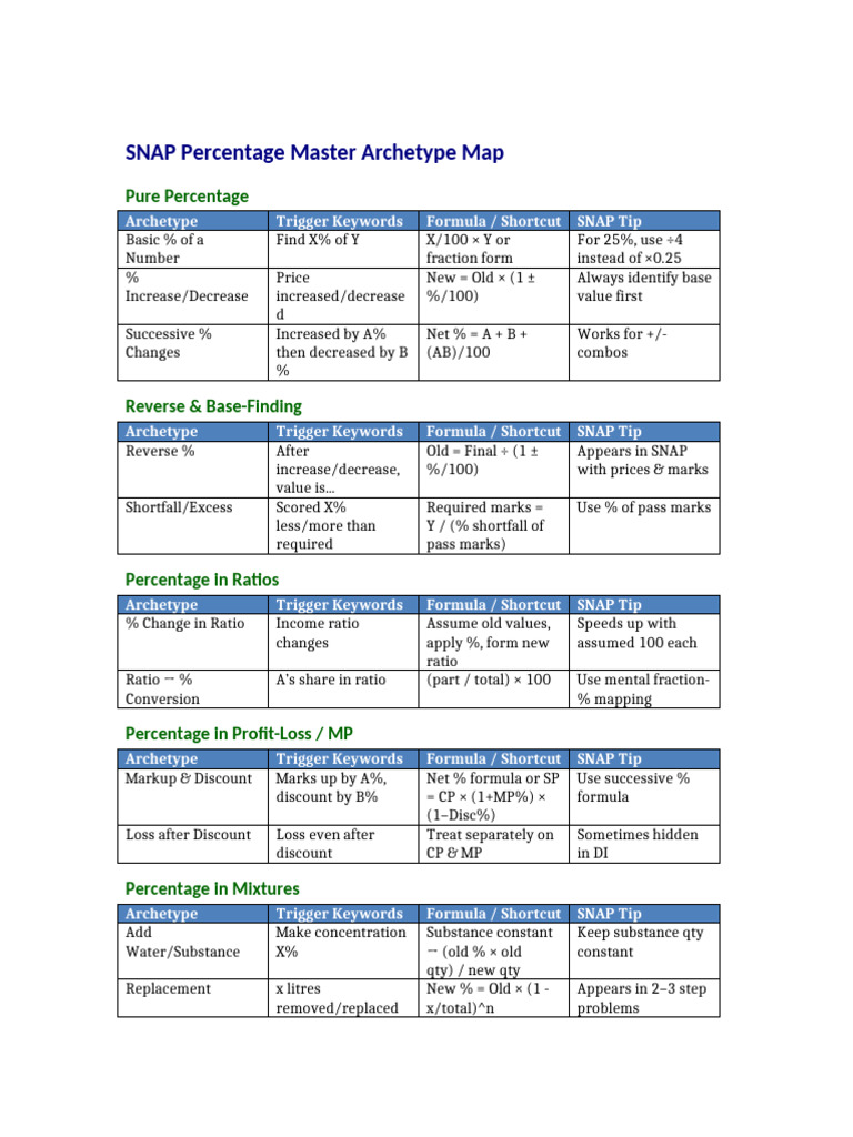 SNAP Percentage Calculation Guide | PDF | Percentage