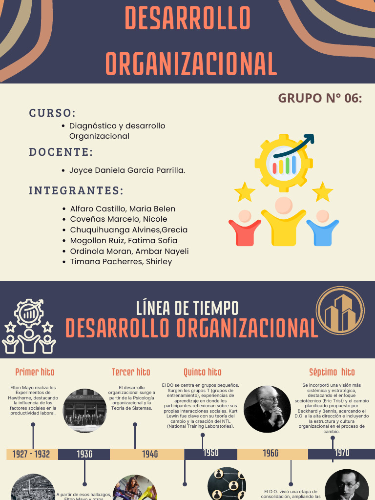 Evolución del Desarrollo Organizacional | PDF | Liderazgo | Ciencias ...