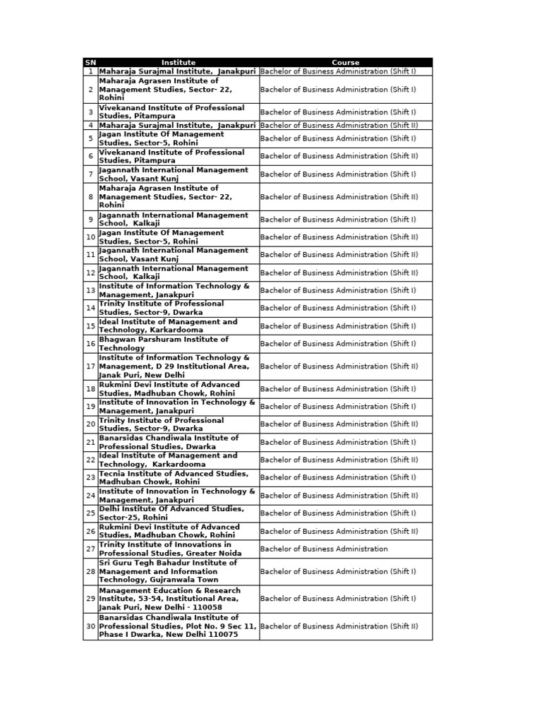 IPU BBA College Ranking 2022 | PDF