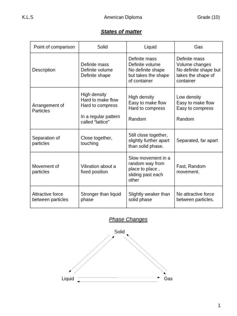 States of Matter and Phase Changes | PDF | Evaporation | Solubility